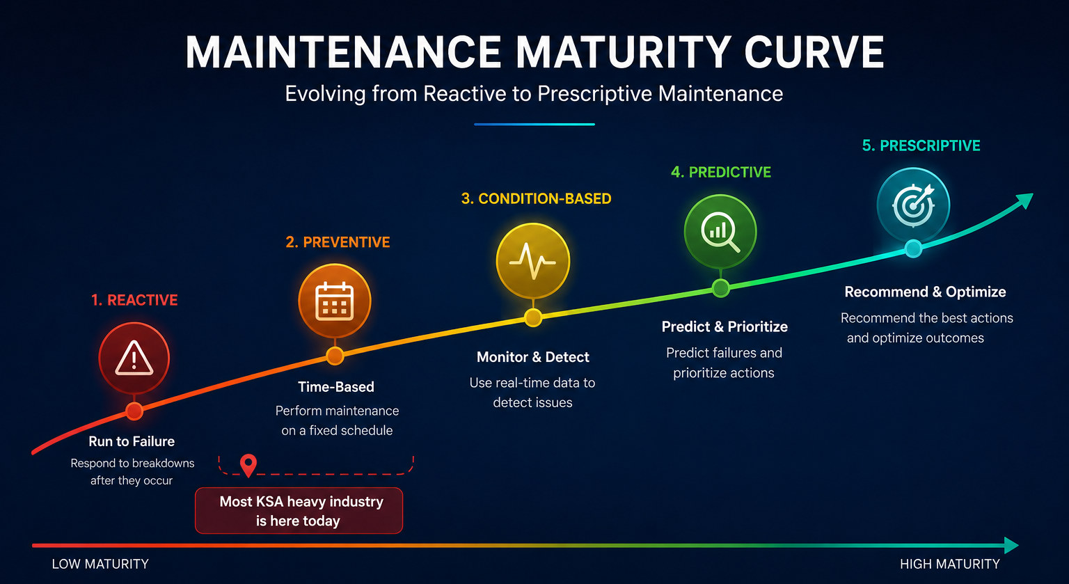 Engineers monitoring industrial equipment for predictive maintenance
